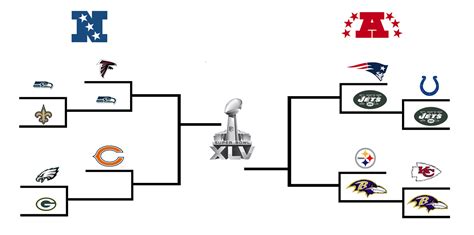 2010 nfc wild card game|2010 nfl playoffs wild card.